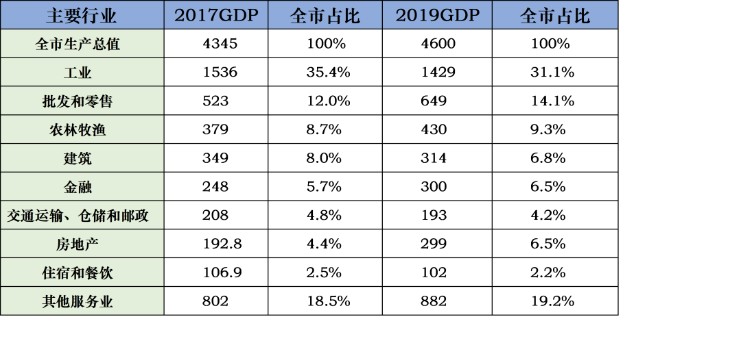 临沂gdp结构_2016 2020年临沂市地区生产总值 产业结构及人均GDP统计