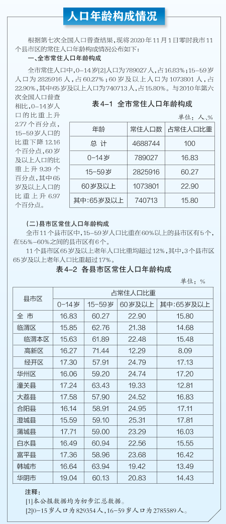 渭南人口_渭南的人口有多少啊