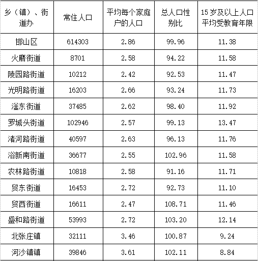 甘姓全国有多少人口_广东人口数据公布 梅州有多少人口 看这里