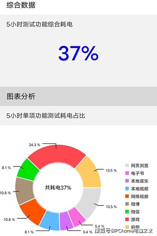 冰峰|iQOO Neo5 活力版体验：亲民价格突出实用性