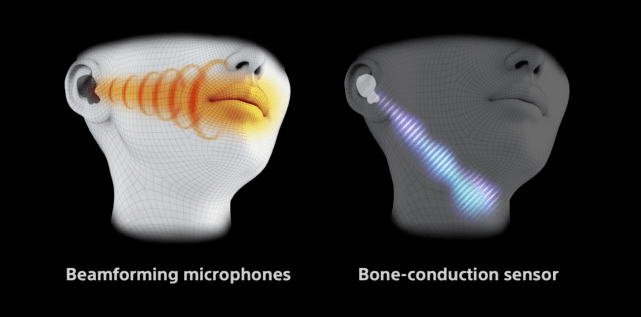 技术|新一代降噪蓝牙耳机霸主 Sony 发表 WF-1000XM4 降噪效果更为升级