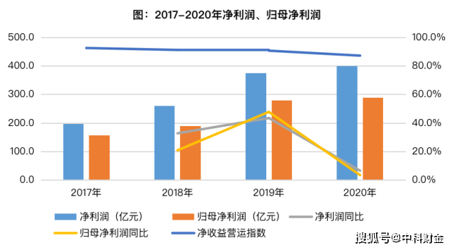 2020枣庄gdp为什么倒退_2017年上半年枣庄人均可支配收入 枣庄各区市GDP出炉(2)