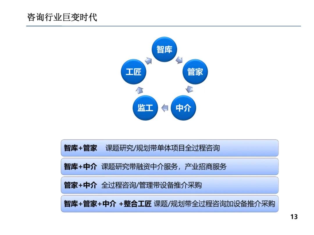 取消焦点目标