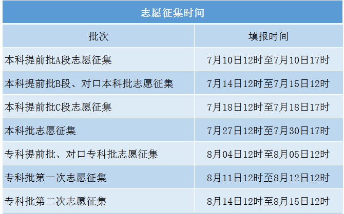 河北省石家庄市2021年gdp_2021年一季度GDP 石家庄PK唐山,石家庄 更胜一筹(3)