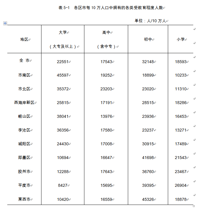 莱西人口_刚刚 楼市传来新消息 莱西人你家的房子现在值多少钱...(2)