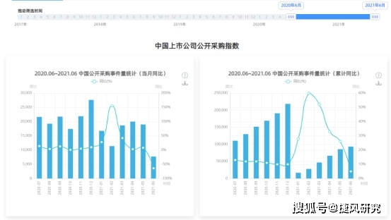 长治市上党区gdp2021_上党长治的2019年GDP出炉,在山西省内排名第几(2)