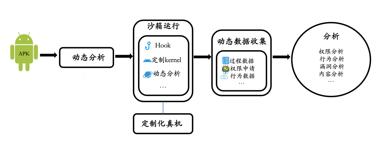 代码|App供应链安全｜第三方SDK自动化安全合规检测