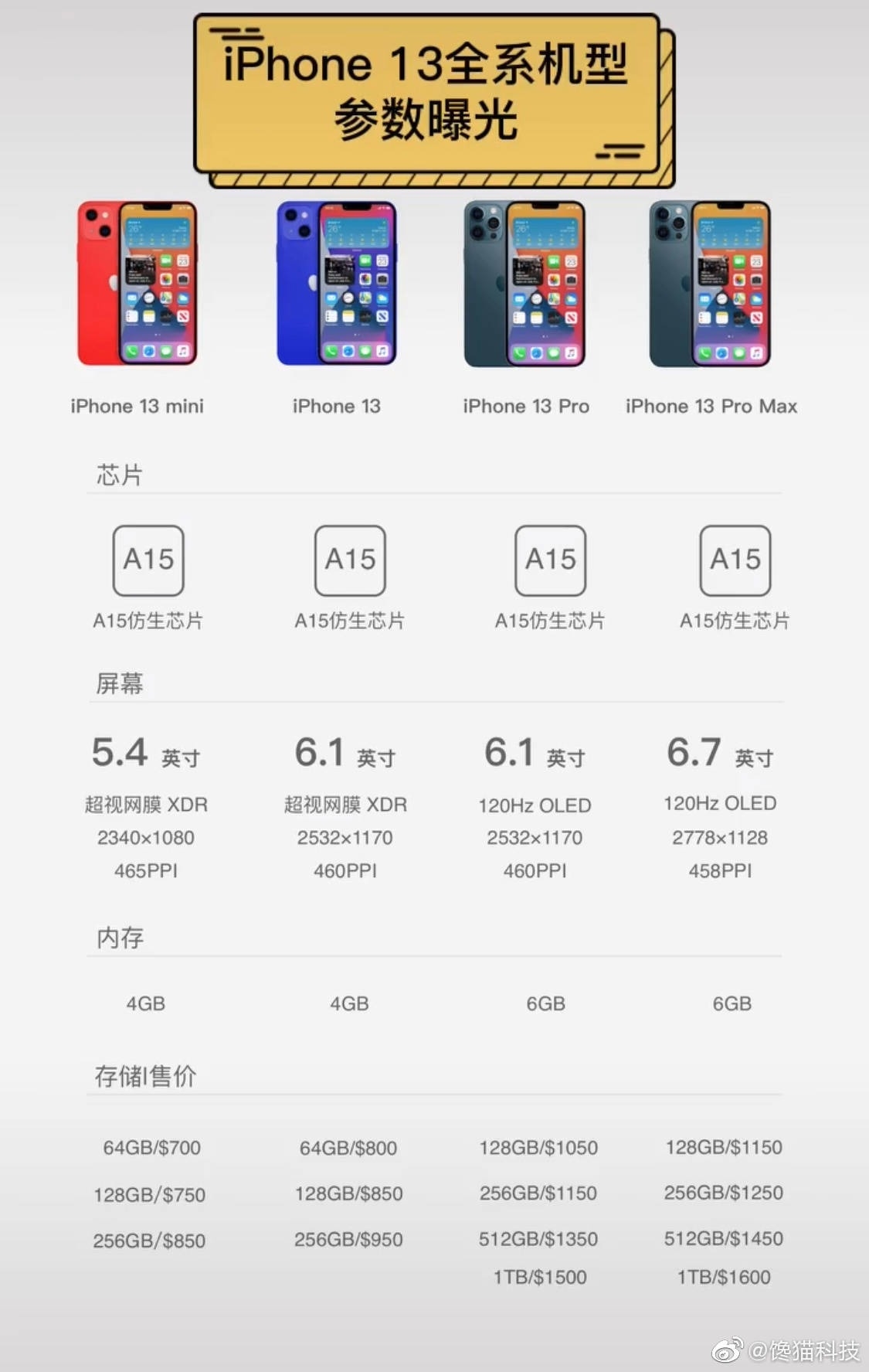 刘海|全系小刘海 iPhone 13系列详细参数流出