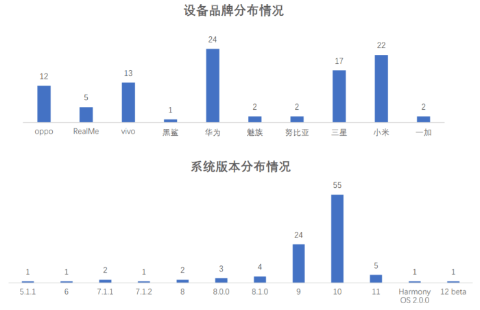 银行|手机APP评测：神速！这20家农商行全面适配鸿蒙2.0系统