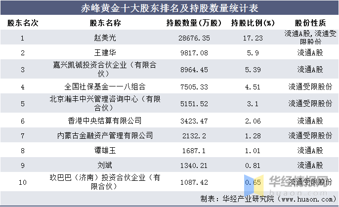 赤峰元宝山gdp排名_赤峰GDP东北第七 骄傲(2)