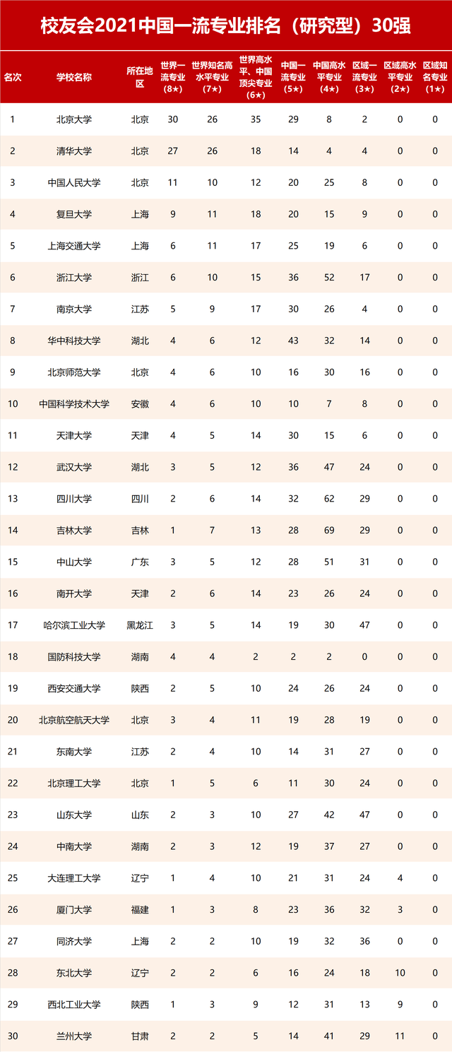 陕西省本科学校排名榜_陕西本科院校名单_陕西三本院校名单