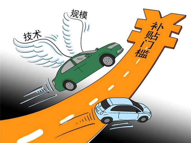新能源汽车基金今后行情 7b70b4cd48cd46f68ded51828fd359cc.jpeg