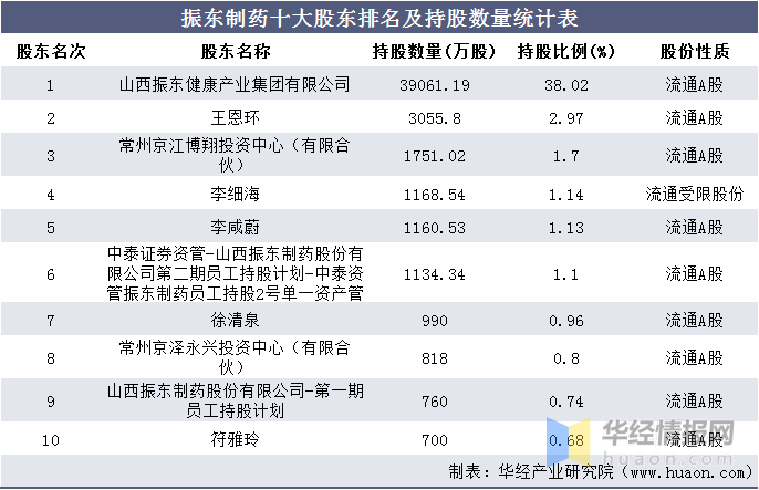 常州公司排名_常州商圈排名(3)
