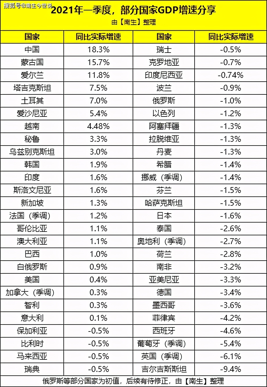 日本gdp美国_日本、英国、德国、法国、美国历年人均GDP数据比较(2)