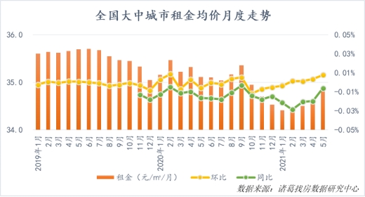 郑州gdp5年内能超武汉吗_看过武汉,我只想卖掉郑州的房(2)