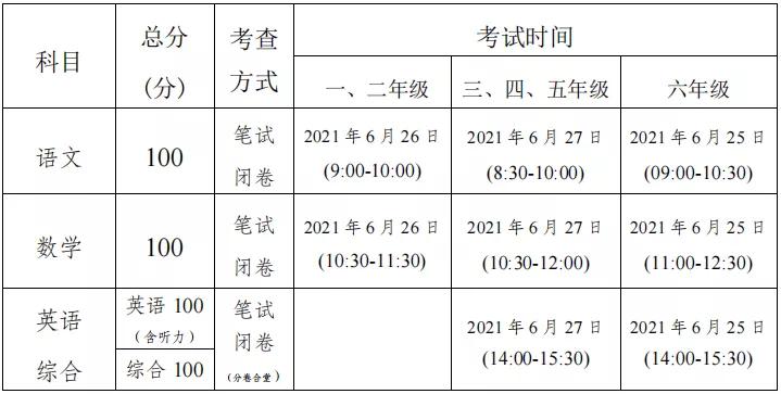 通川达川gdp_通川区 达川区政府计划将搬迁至哪里 官方这样回复(2)