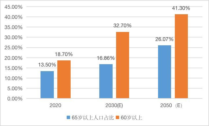 中国人口普查2021_十张图了解2021年中国人口发展现状与趋势 全面放开和鼓励生(3)