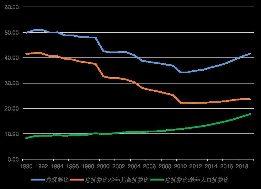 现在人口数量_现在的出生人口数量,决定我们20年后的收入(3)