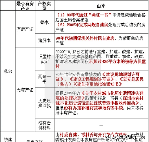 公房拆仟按人口赔偿吗_公房拆迁和私房拆迁补偿有什么区别