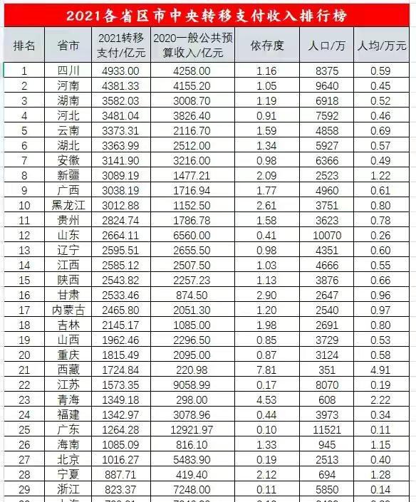 2021年成都gdp(3)
