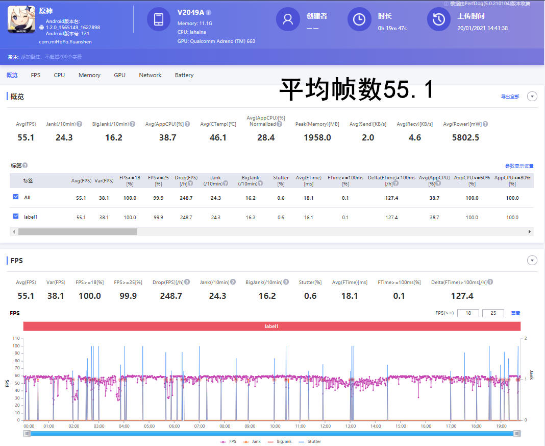 首选|三双配置领衔，iQOO 7综合体验成3K价位首选