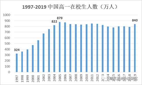 上高县人口_这就是上高