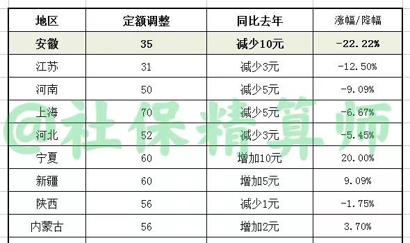 亳州人口2021_2021年亳州市谯城区事业单位招聘76人公告 职位表(2)