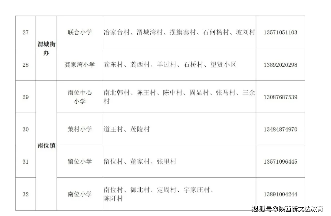 2021年咸阳市秦都区GDP_秦都咸阳的2020年前三季度GDP出炉,在陕西省排名第几(2)