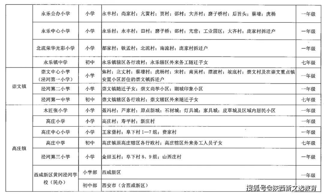 2021年咸阳市秦都区GDP_秦都咸阳的2020年前三季度GDP出炉,在陕西省排名第几(2)