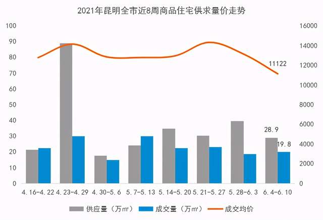 房子卖不动影响gdp_2018海南GDP增速不达标 房子卖不动严重拖后腿(3)