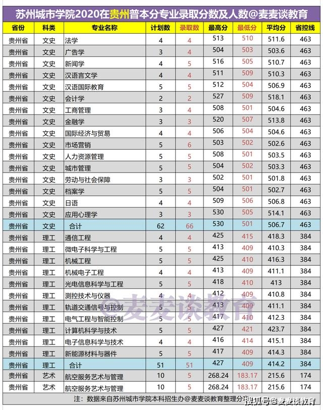 昆明市人口2020总人数_2020国考报名人数 昆明地区报名1千余人,报考最热职位2(2)