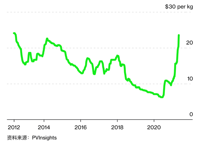 杉杉股份最新公告对股价影响 3150f6291de347d984c2b638ef5a3e96.png