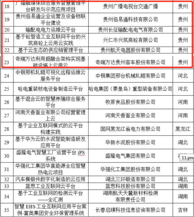 服务|贵州6个项目入选！工信部发布2020年企业上云典型案例