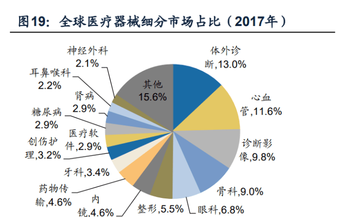 2020年医疗费用占GDP_恕我直言,今年高考志愿该填它(2)