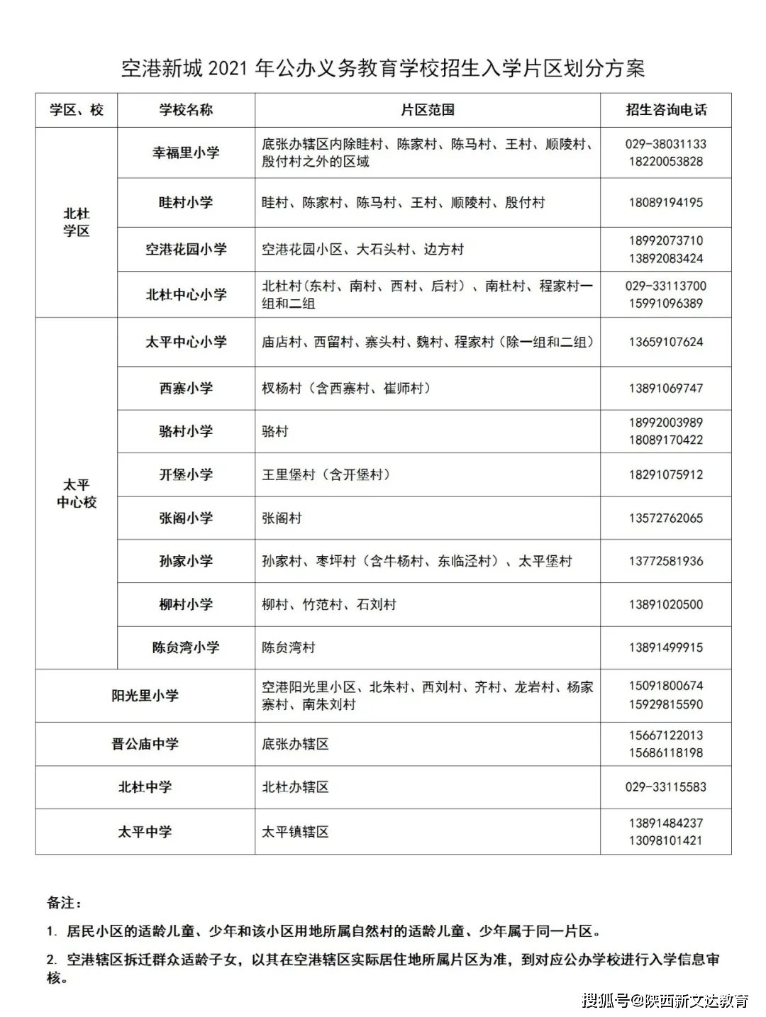 2021年咸阳市秦都区GDP_秦都咸阳的2020年前三季度GDP出炉,在陕西省排名第几(3)