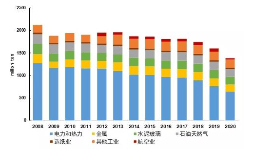 百利好:天然气市场强劲复苏 或将迎来转牛行情