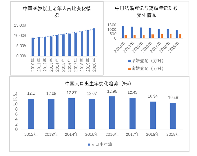 疫情期间人口增长趋势_美国疫情增长趋势图