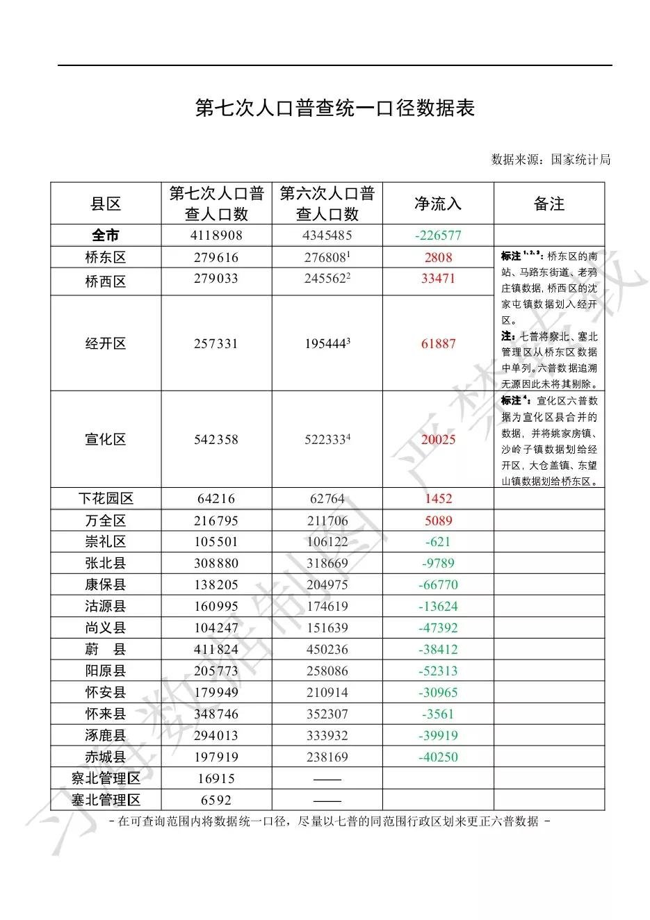 人口净流量_房价贵 买个拖车房去环游世界吧(2)