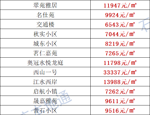 开发区占藁城GDP_河北省石家庄市藁城经济开发区 图(3)