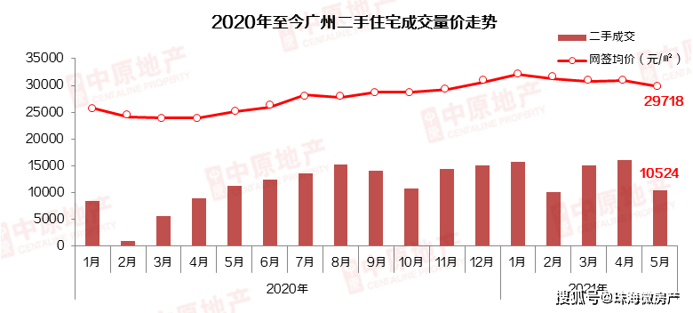 浦东新区vs珠江新城gdp_珠江新城 廉颇老矣 下半年写字楼市场热度在番禺 第二CBD(2)