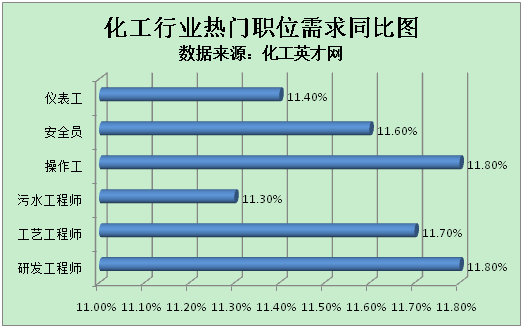 化工英才网：碳市场上线在即 化工人才需求上涨108%江南体育(图1)