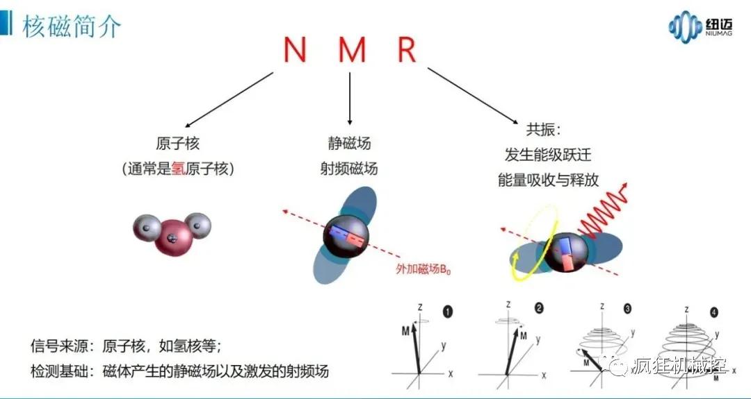 BOTDR是利用什么原理_太阳灶是利用什么原理