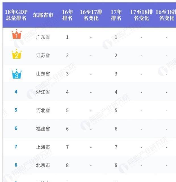 浦东gdp与湖南省比较_湖南湘潭,邵阳与怀化,GDP排名如何(3)