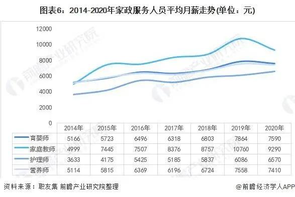 2021年中国家政服务行业市场现状与发展趋势分析ky体育(图34)