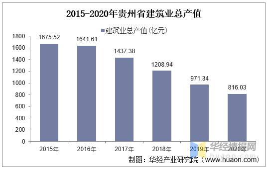 建筑行业历年经济总量_经济总量世界第二图片