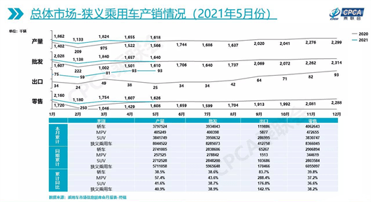 5月车企排名 自主持续走强 德日系遭遇首次下跌 销量