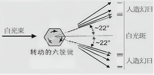 福建多地同现"3个太阳",如何形成的,是有什么征兆吗?_幻日