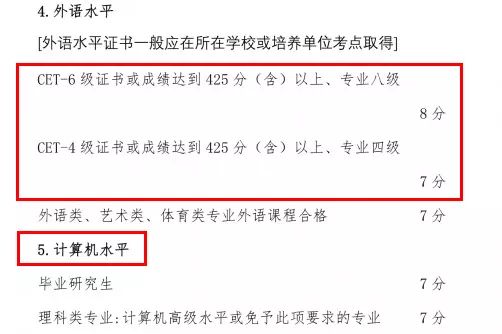 六级排名(3)