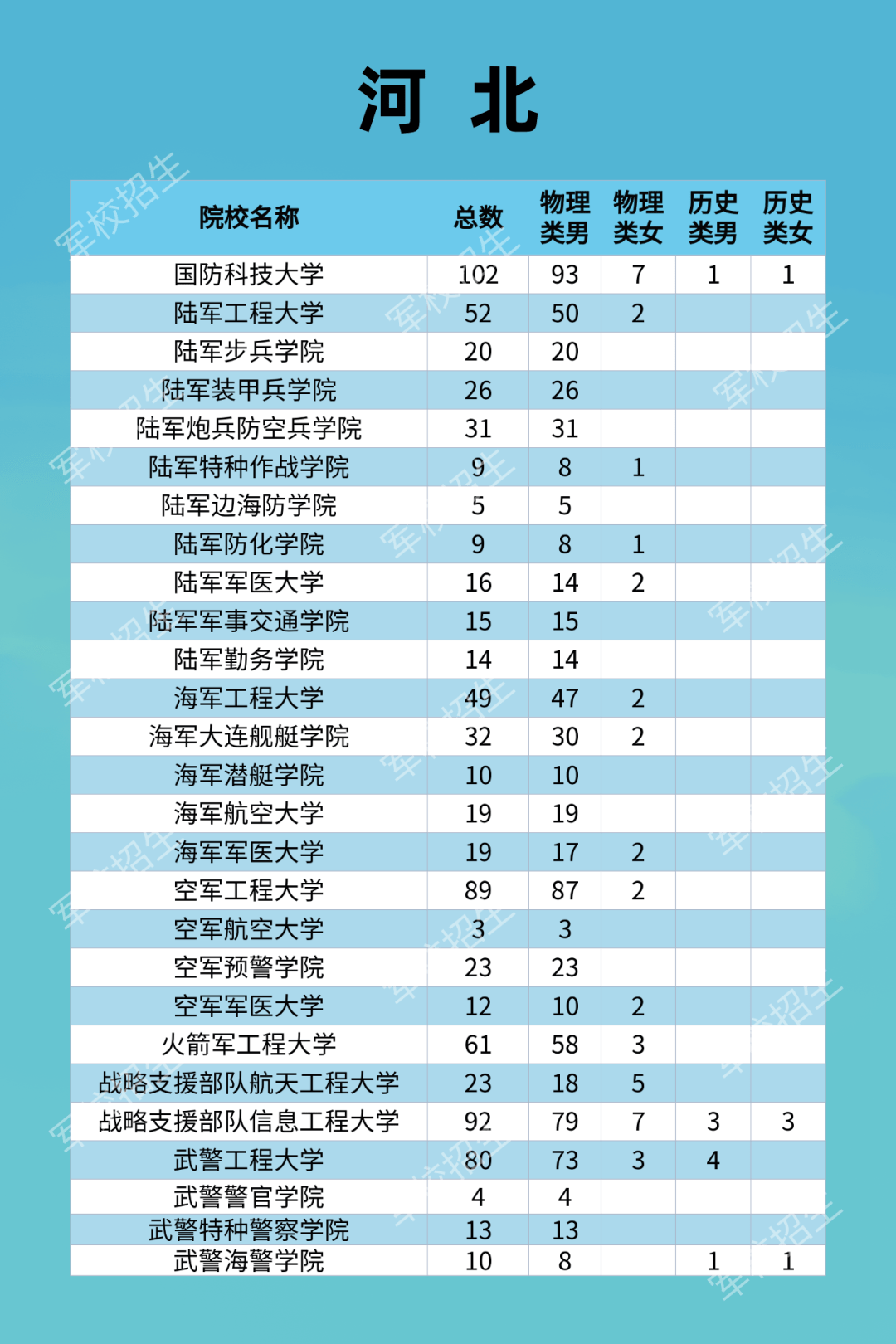 淮南2021年可比价gdp_淮南市2021年第一季度GDP分区县初步核算(2)