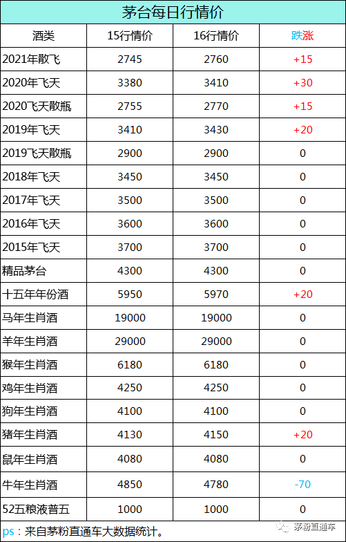 白酒批发价零售价差多少，白酒批发价零售价